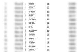 Ruud Adams winnaar gezellig klaverjasweekend